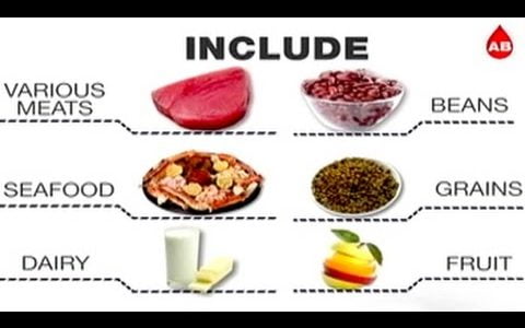 Effect of blood group on diet