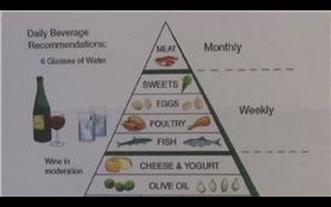 Healthy Cooking : Mediterranean Diet Basics