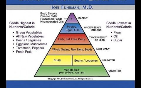 The Nutritarian Diet